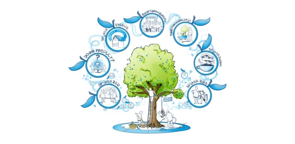 Afbeelding van de werkplek 'DAZO - Medewerker Communicatie & Social Media (in jouw tempo, in een warm team)'.